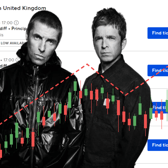 For many fans, the success of getting Oasis tickets has been met with frustration - not only due to server issues with Ticketmaster but also for it's "dynamic pricing" model making it harder for fans to purchase tickets for a reasonable price.