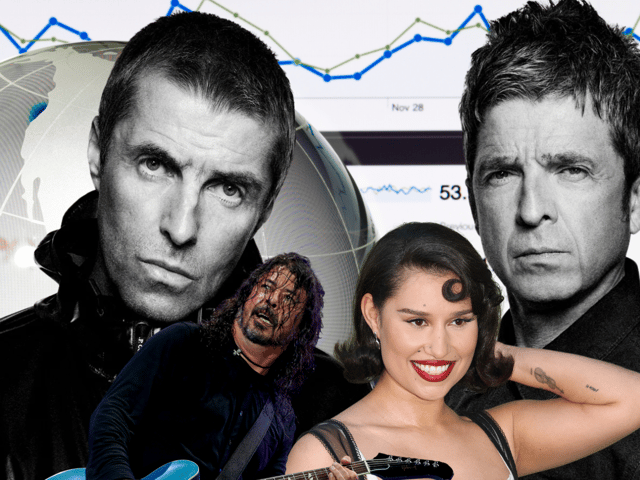 Who were the most searched for musicians on Google in 2024?