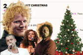 Is it Rage Against The Machine, Ed Sheeran, Leona Lewis or Shayne Ward who has had the most successful UK Christmas number 1 of all time?