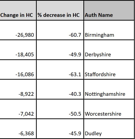 The data released by GMB