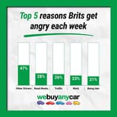 Angry Brits