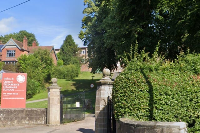 Queen Elizabeth's Grammar School in Ashbourne has the 20th worst Progress 8 score in the county - with 0.25 below the national average. The school had 249 pupils at the end of Key Stage 4. The result was classed as 'below average' on the government website. The school was rated 'good' by Ofsted during its all inspection since it opened its doors in 2002.
