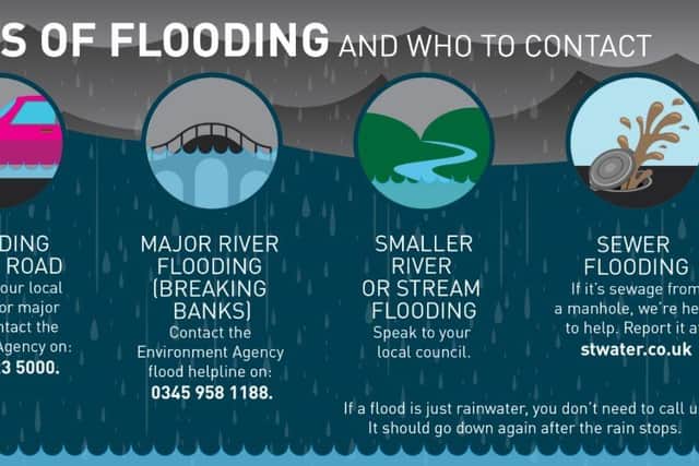 Flooding infographic
