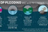 Who to contact in case of flooding